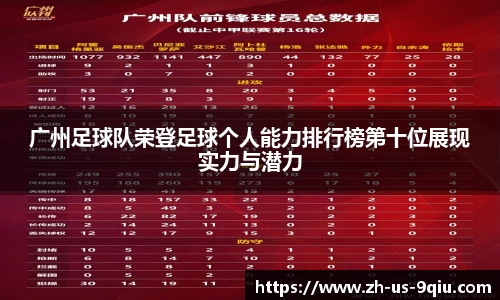 广州足球队荣登足球个人能力排行榜第十位展现实力与潜力
